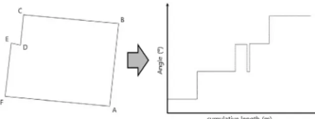 Table  1의  오차행렬  요소들을  매칭  여부  및  참조  자료 와의  일치 여부에 따라 (a), (b), (c), (d)로 나눌 때 매칭 클 래스별   F  측정치는  Eq