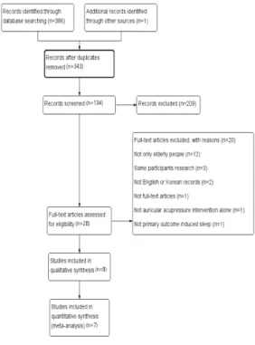 Fig.  1.  Study  flow  diagram