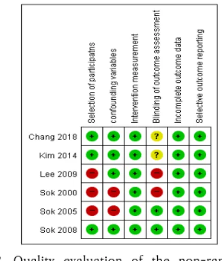 Table  1.  Description  of  the  studies 