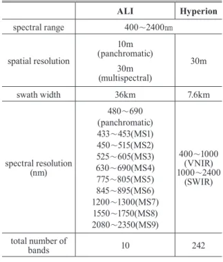 Table 1. Speciﬁcations of the EO-1 satellite