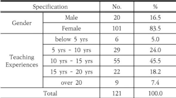 Table  1.  Demographic  Information  of  Participants