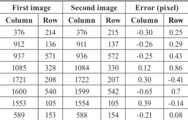 Fig. 4. Automatic tracking results of reference point  using image processing