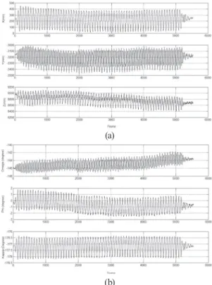 Fig. 6. EOP by least squares adjustment; 