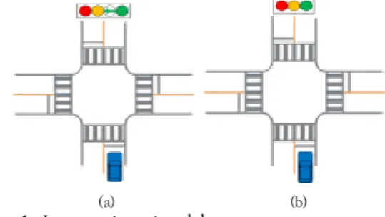 Fig.  1의  교차로  4색,  3색  신호체계의  딜레마  존 (Dilemma Zone)영역에서 차량운전자는 교차로 정지선  차량 정지 또는 교차로 통과 판단, 이때 운전자는 뒤차와 의 간격, 앞차와의 간격, 교통신호 변화, 교차로 교통량에  따른 전방주시, 교차로 과속 차량 등 교통사고의 유발 원 인에 대해 판단과 결정을 해야 한다[2]