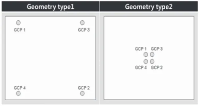 Table 2. Camera speciﬁcation (Model : GEViCAM GD- GD-155000C) Sensor Speciﬁcation Camera Number of pixel 2456 × 2058  (5milion pixels) Focal length 17mm Pixel size 3.45μm