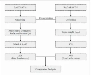 Fig.  3. RADARSAT-2 data (|HH-VV|, |HV|, and |HH+VV| 