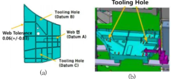 Fig.  9  (a)에서와  같이  해석  영역(Zone)을  기준으로  상세 유한 요소 모델을 활용하여 응력해석을 수행하였다. 