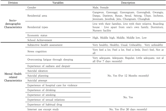 Table  1.  Description  of  Variables