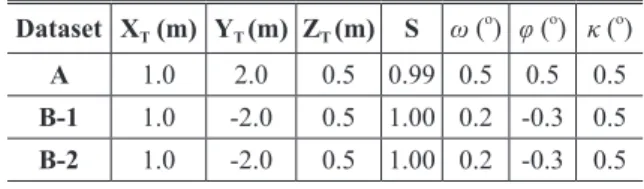 Table 1. Assigned transformation parameter values