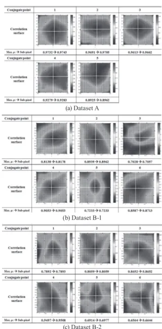 Table  2  shows  adjustment  parameters,  discrepancies,  dispersions of the parameters for each dataset