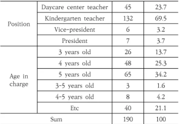 Table 1.  General characteristics of the research  subject