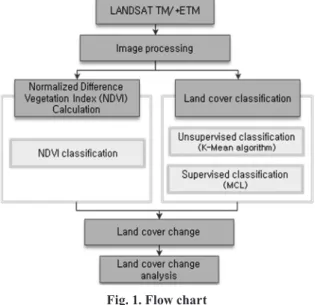 Fig. 1. Flow chart