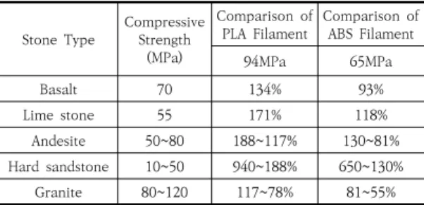 Table  5.  Filament  selection  result
