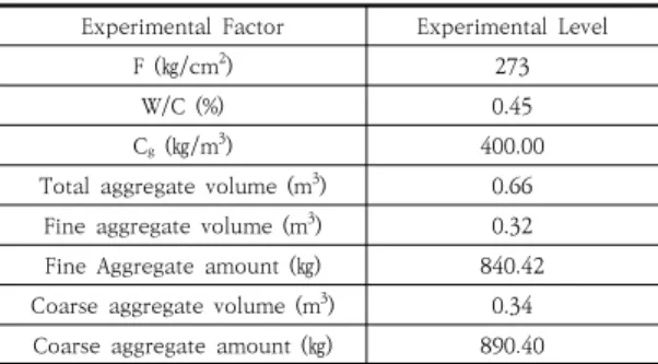 Fig.  1.  Shape  and  section  for  each  type  of  coarse  aggregate