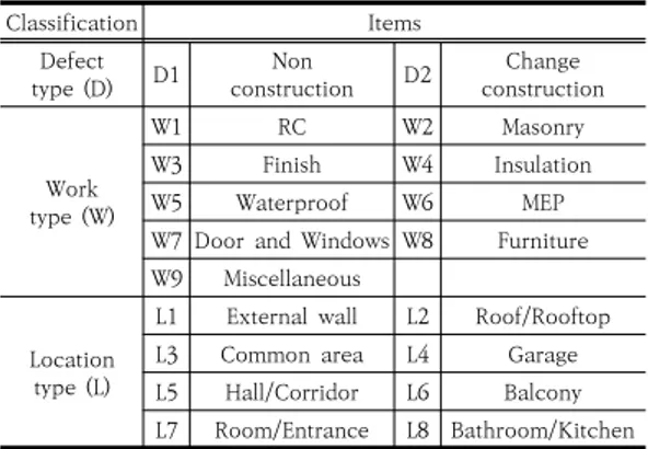 Table  3.  Defect  classification  framework