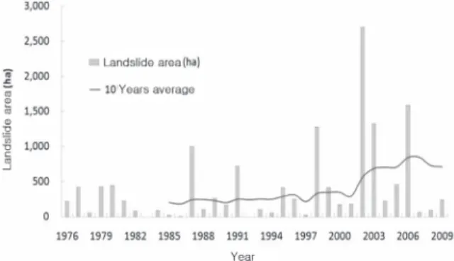 Fig. 1. Landslide occurrence records