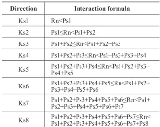 Fig.  4는  RWM을  흐름방향  단면으로  보았을  때  위의  Step1~4의 과정과 Eq. (1)~Eq. (5)에 따른 전체 수행과정을  나타낸  것이며 총 토사량에서 1회 토사량을 나눈 횟수만큼  반복수행이  이루어진다