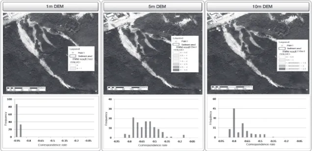 Fig. 10. DEM correspondence rate-frequency histogram