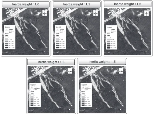 Fig. 11. Analysis of Random Walk Model patterns(inertia weight)