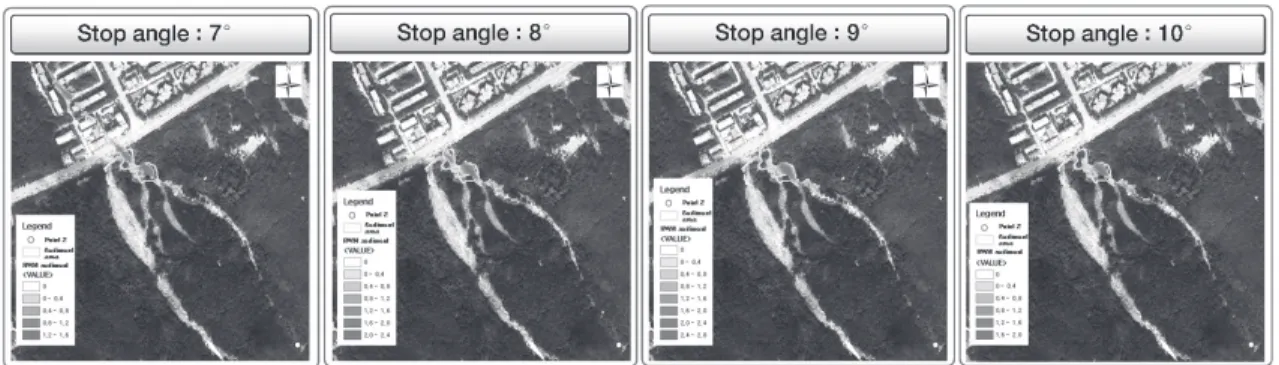 Fig. 13. Analysis of Random Walk Model patterns(occurrences)