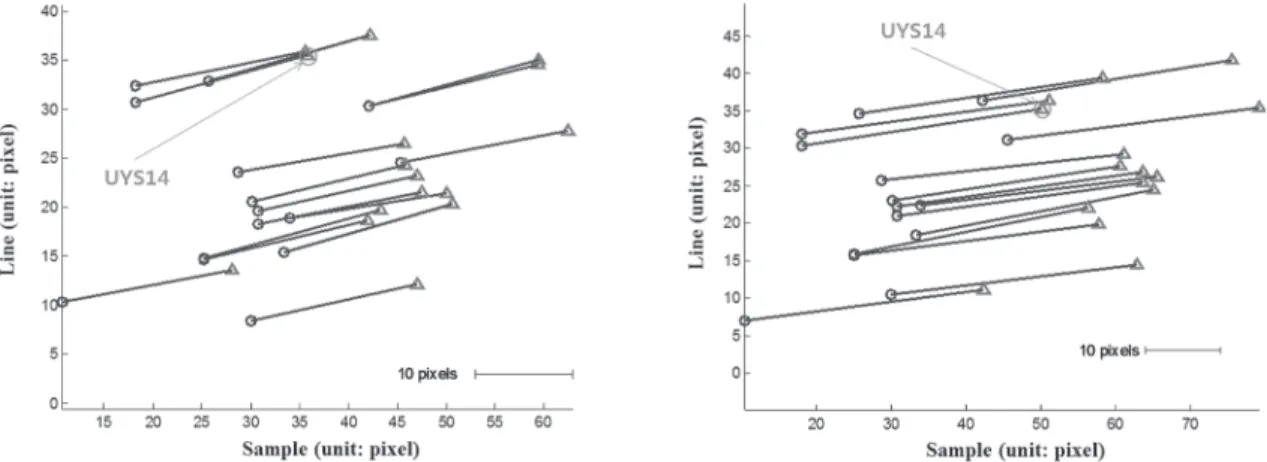 Fig. 18. Image coordinate error vectors of GPS points by the corrected RPC using UYS14(left: first image, right: second  image, triangle: the measured points, circle: the computed points)