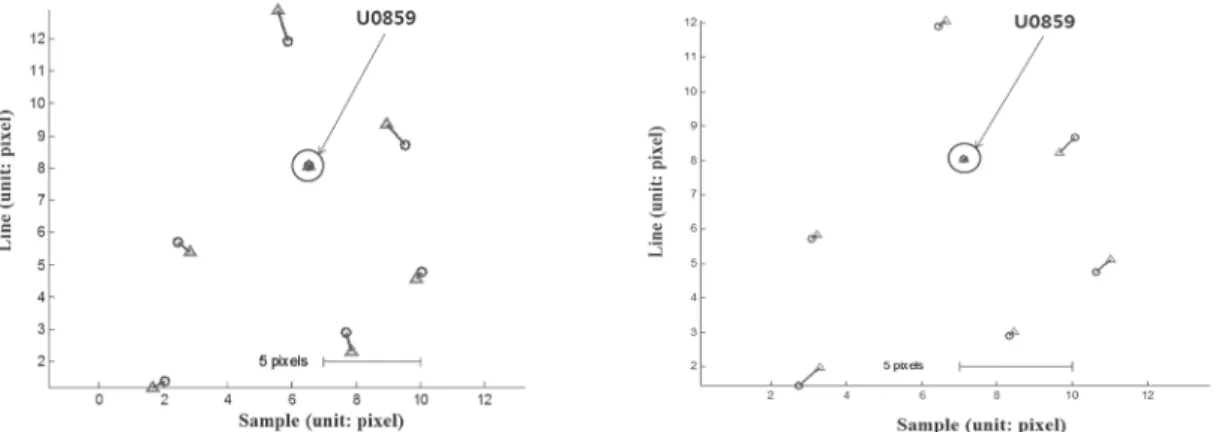 Fig. 12. UCPs image coordinate error vectors by the corrected RPC using U0859(left: first image, right: second image,  triangle: the measured points, circle: the computed points)