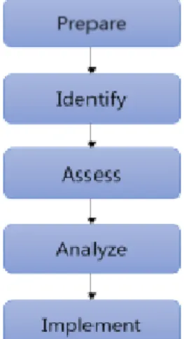 Fig.  2.  DMSMS  Management  process