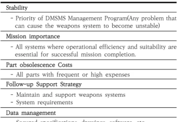 Table 1. DMSMS Management Program Infrastructure
