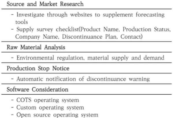 Table  4.  DMSMS  Impact  Assessment