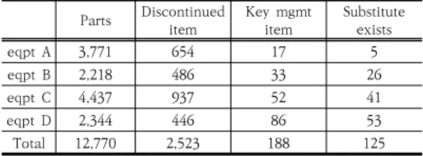 Table  8.  Discontinued  item  analysis  results