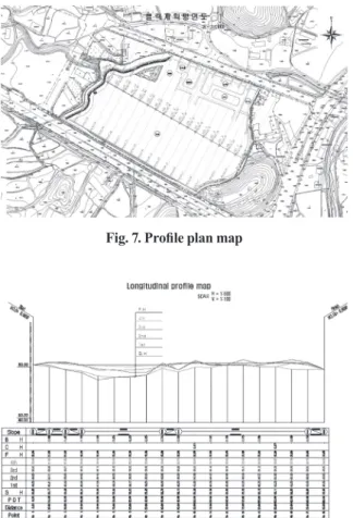 Fig. 8. Longitudinal proﬁle map(result of 1st~4th)