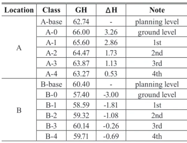 Table 4. Table of earthwork(C.A)