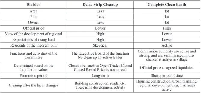Table 4. Complete local and regional comparison of the clearance delay proﬁles