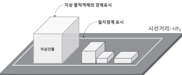 Fig. 3. Expression of cadastral information for above- above-ground object (above-above-ground LOD 1: cadastral 