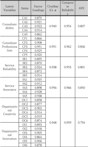Table  1.  Demographic  characteristics