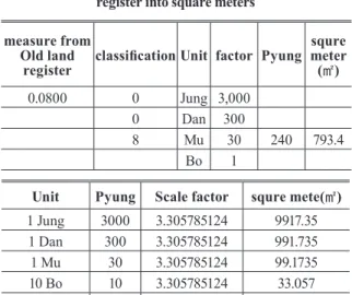 Fig. 2. The map of split measurement results in 1974  (mount 1-1 “ㄱ” part)