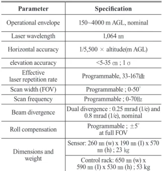 Table 1. ALTM Gemini system speciﬁcations