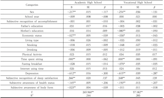 Table  3.  Multiple  Regression  Analysis