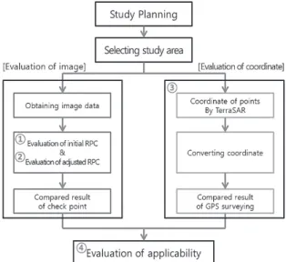 Fig. 1. Flow chart of study