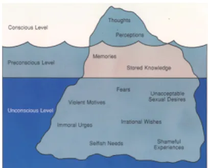 그림  1.  Freud ’s  view  of  the  human  mind:  the  mental  iceberg
