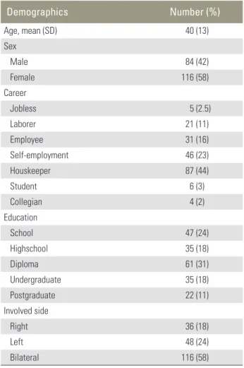 Table 2. Average functional scores of patients with lower back pain  (n=200) Variable Mean (SD) SF-36       Physical functioning  42 (2.1)    Role physical  31 (2.8)    Bodily pain  30 (1.9)    General health  45 (1.5)    Vitality  52 (1.4)    Social funct