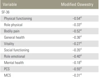 Table 4. Convergent validity expressed by Spearman’s rho correlation  coefficient between subscales of the Persian modified Oswestry and  subscales of the SF-36 (n=200)