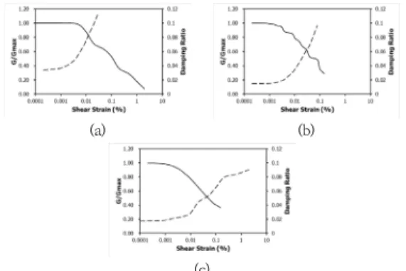 Fig.  4.  Geometry  and  mesh  of  target  river  levee                   (a)  Geometry  (b)  Mesh