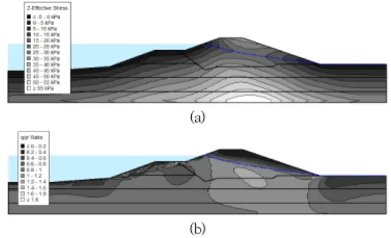 Fig.  9.  Temporal  displacement  by  return  period                   (a)  Foot  of  front  slope  (b)  Head  of  front  slope