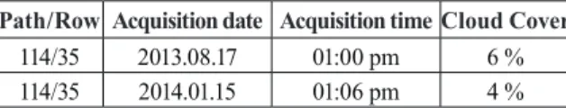 Table 1. Lansat-8 scenes used to map in the study area