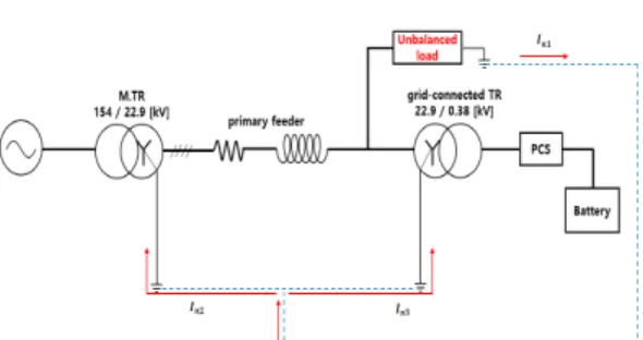 Fig.  1.  Concept  of  circulating  current
