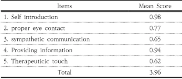 Table 4. Assessing Achievement of Program Outcomes (Example of 'Fundamental Nursing Practice  Curriculum')