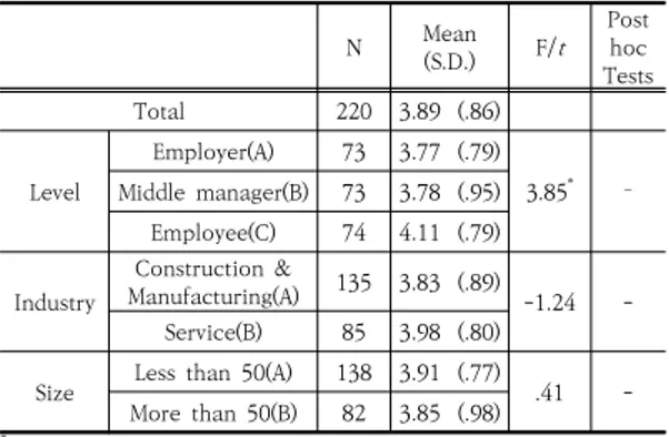 Table  4.  Satisfaction  with  various  training  programs