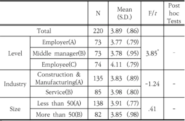 Table  4.  Satisfaction  with  various  training  programs