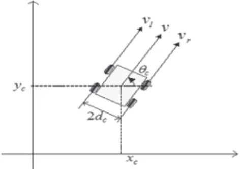 Fig. 1. Kinematic system of the GPS surveying robot